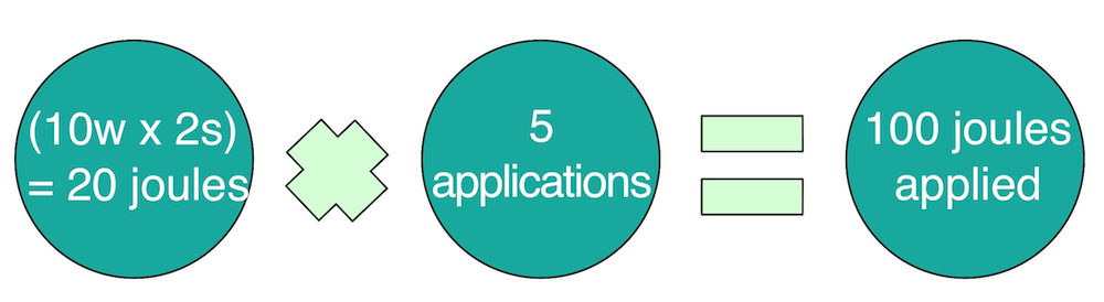 SWIFT multiplication